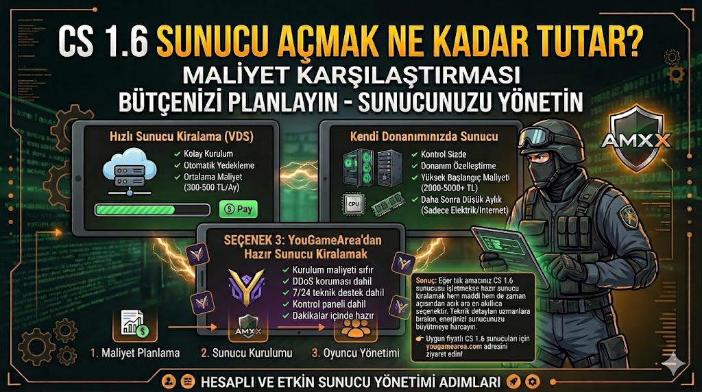 CS 1.6 Sunucu Açmak Ne Kadar Tutar? Maliyet Karşılaştırması
